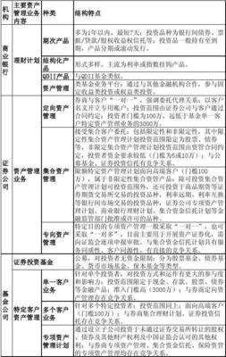 我國金融機構資產(chǎn)管理業(yè)務類型概述